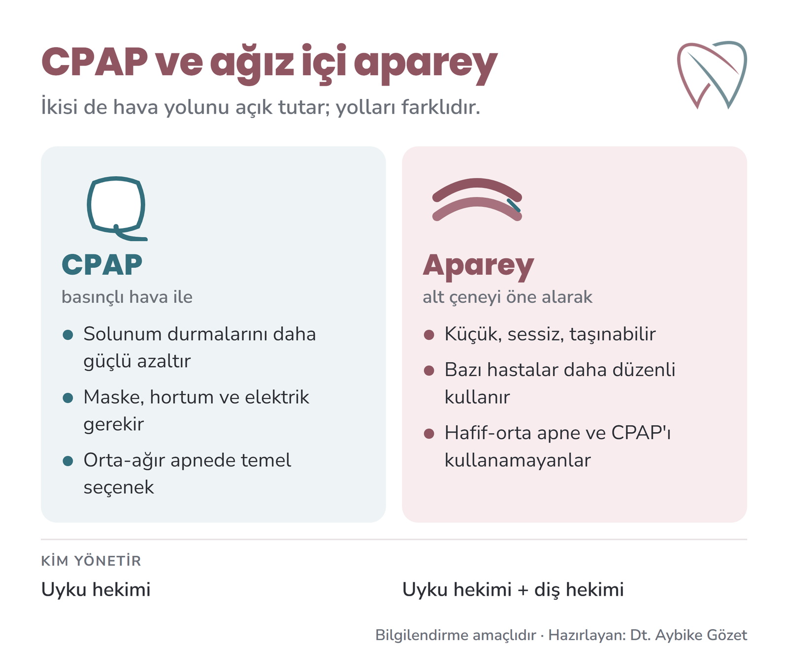 CPAP ile ağız içi aparey karşılaştırması