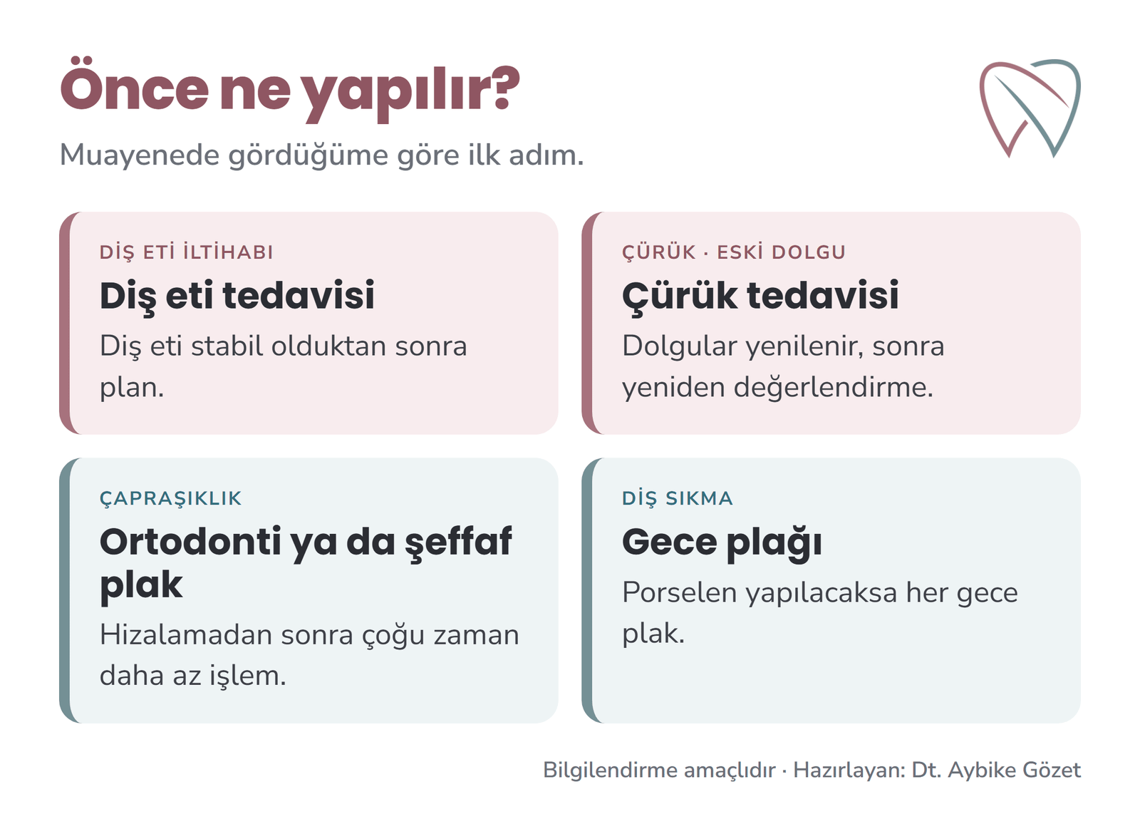 Gülüş tasarımından önce gerekebilecek tedaviler: diş eti, çürük, ortodonti ve gece plağı