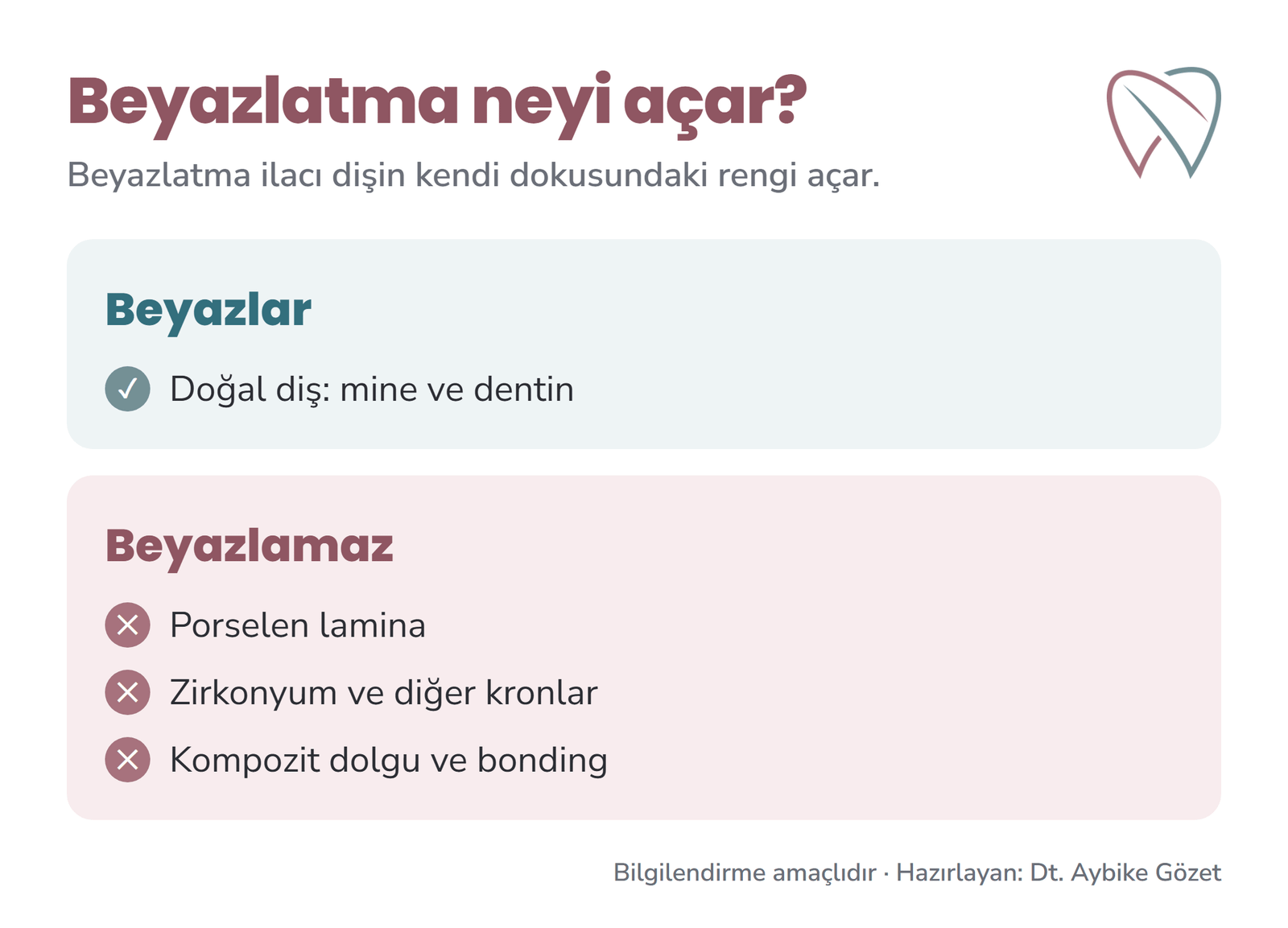 Gülüş tasarımı ve diş beyazlatma: doğal diş beyazlar, porselen, zirkonyum ve kompozit beyazlamaz