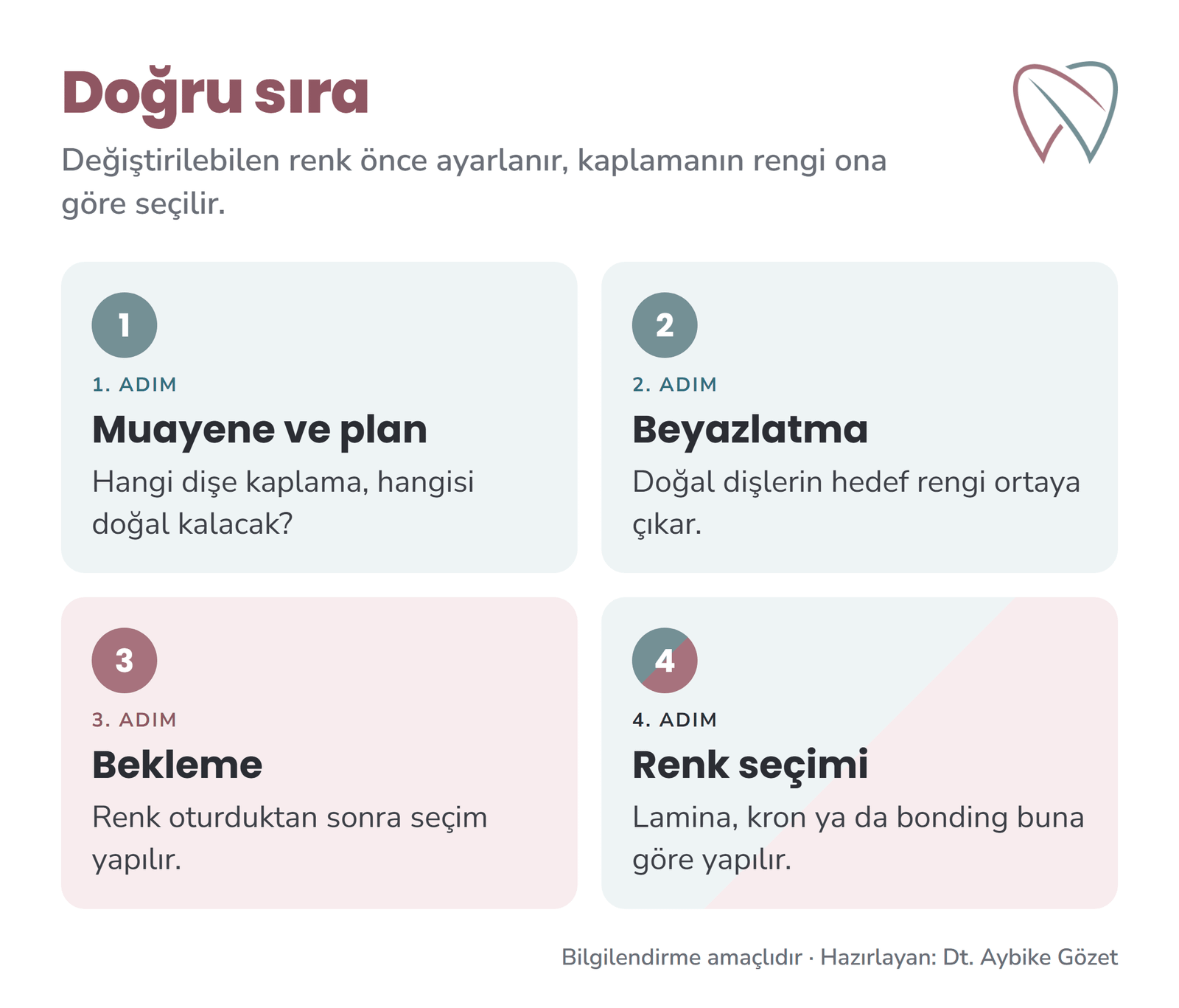 Gülüş tasarımında doğru sıra: muayene, beyazlatma, bekleme, kaplama için renk seçimi
