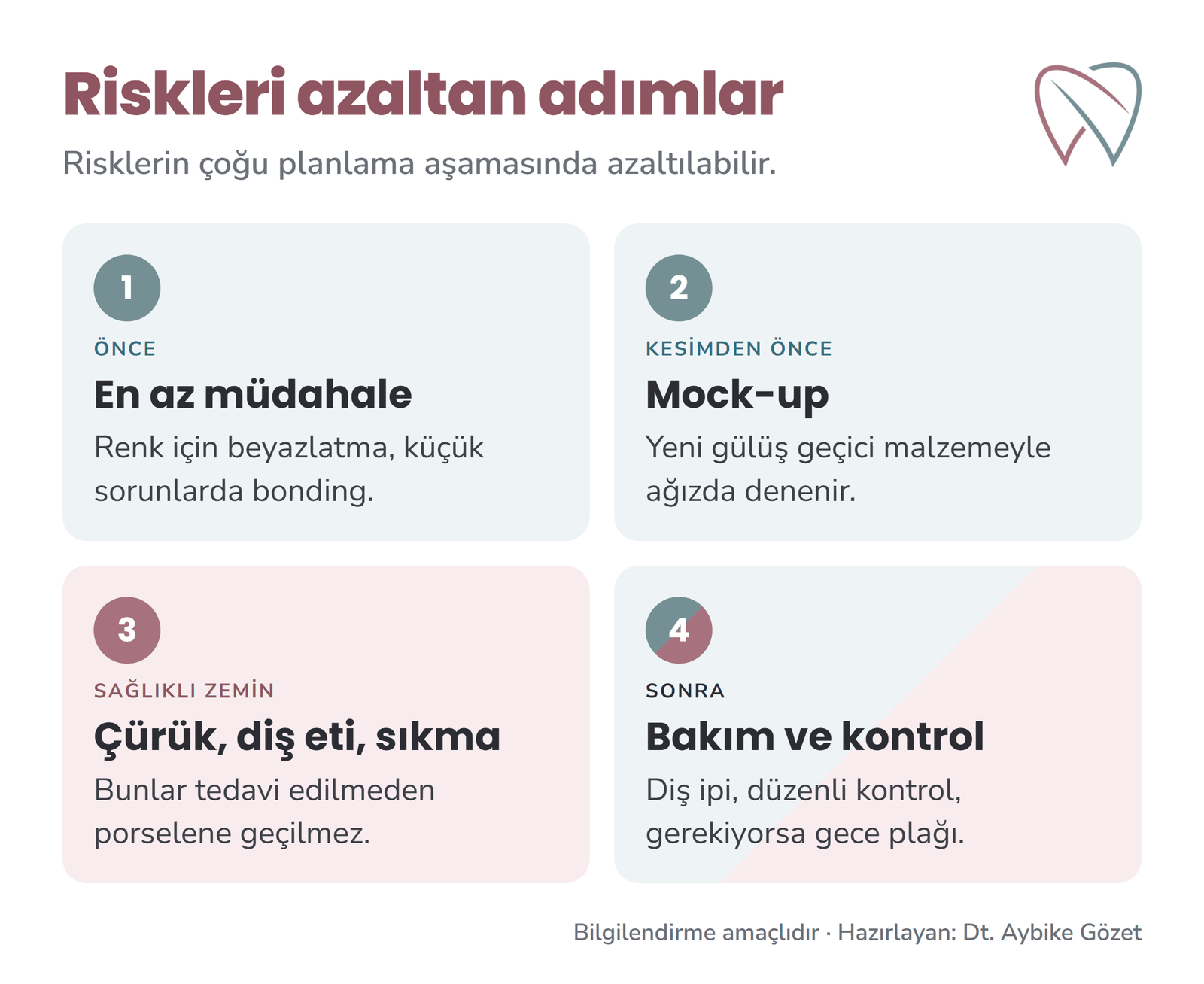 Gülüş tasarımında riskleri azaltan dört adım