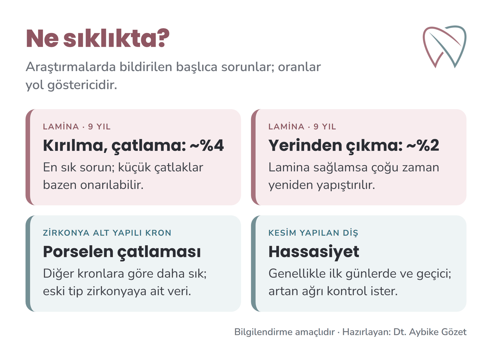 Gülüş tasarımında kırılma, kopma, porselen çatlaması ve hassasiyetin sıklığı